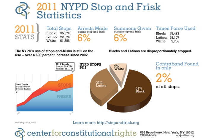 Image result for data stop and frisk