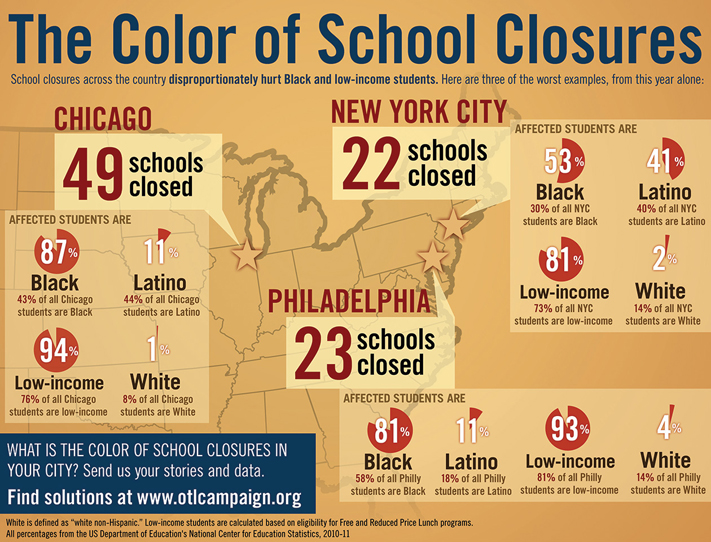 The Color of School Closures empathyeducates