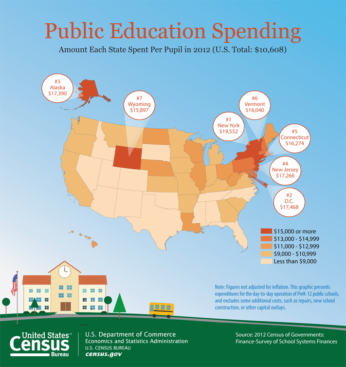 cb14-95_education_graphic